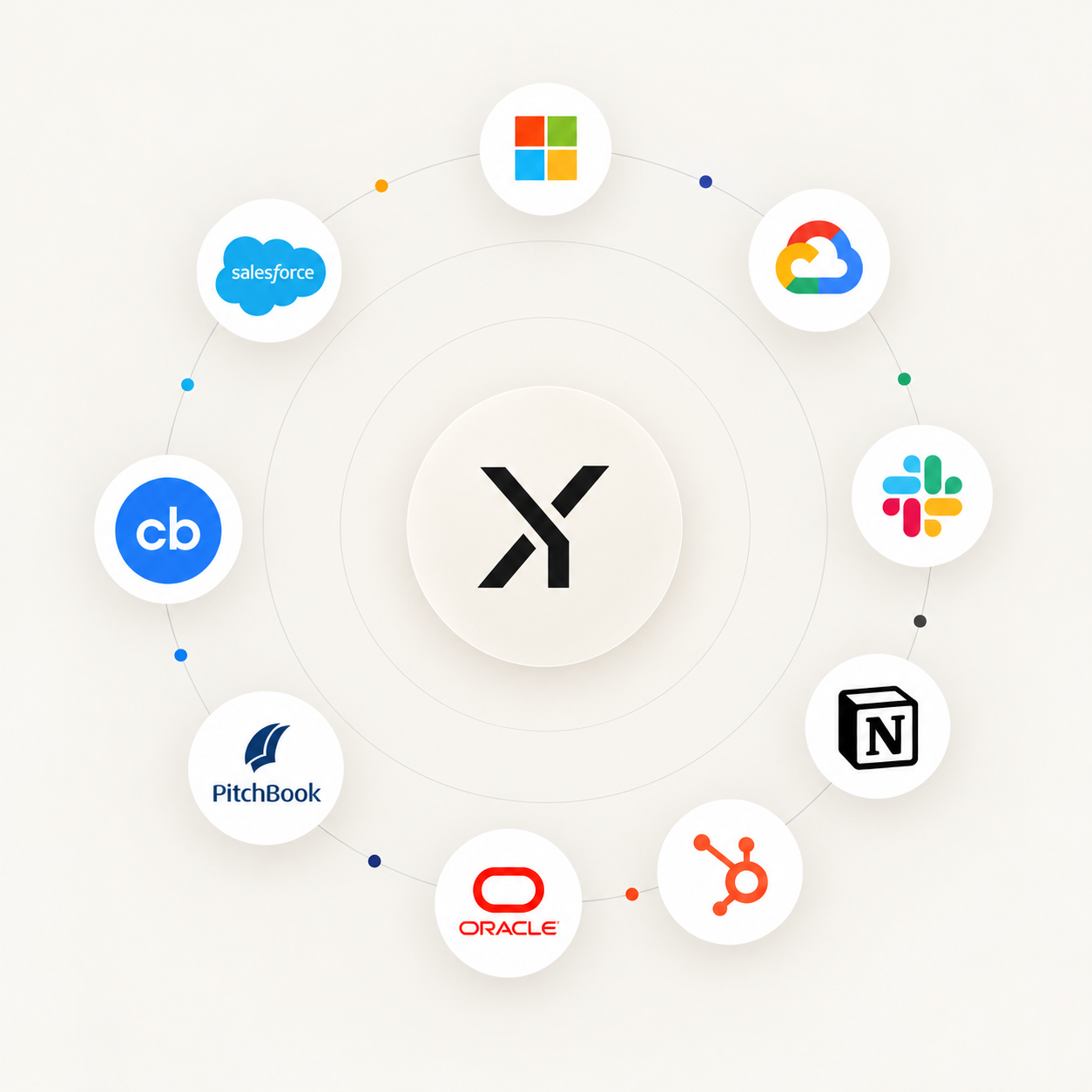 Mextyl connected to Microsoft, Google Cloud, Slack, Notion, HubSpot, Oracle, PitchBook, Crunchbase and Salesforce