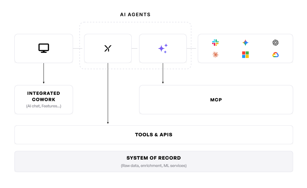 Mextyl Cowork — AI agent computer control architecture