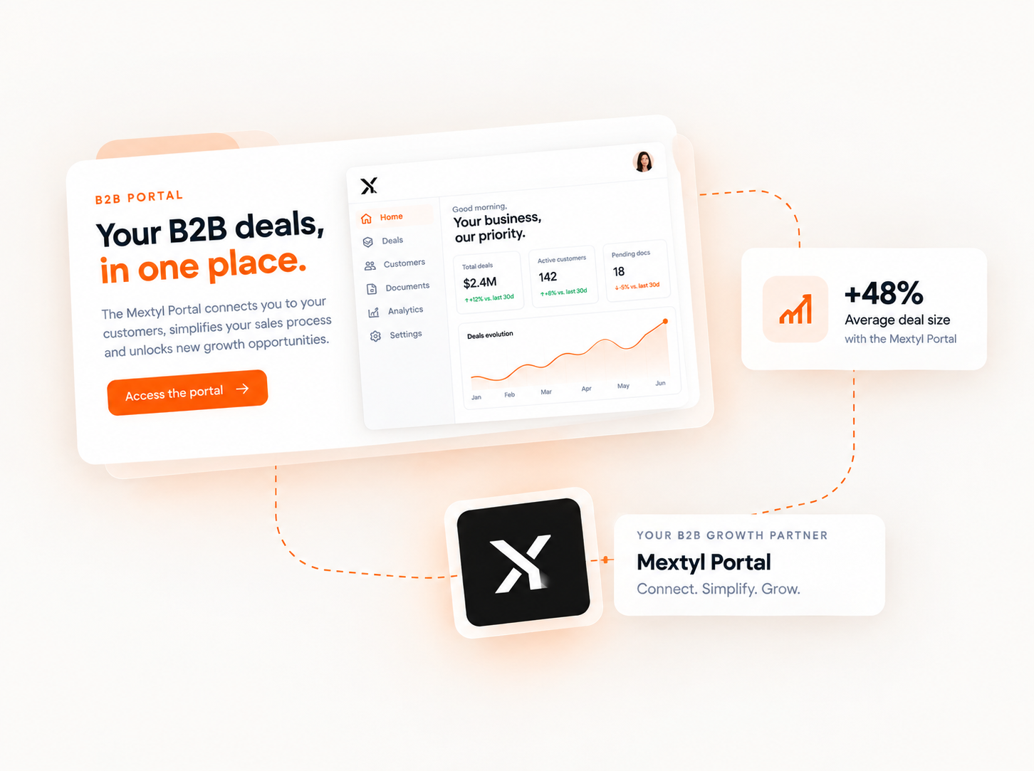 Mextyl Portal: your B2B deals in one place, dashboard and average deal size